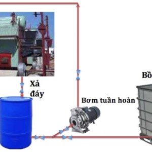 HÓA CHẤT TẨY RỬA CÁU CẶN BR2-C32