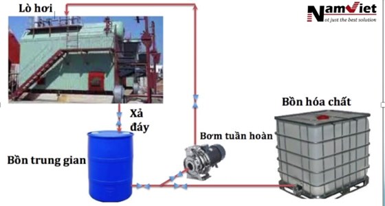 HÓA CHẤT TẨY RỬA CÁU CẶN BR2-C32