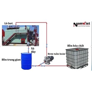 HÓA CHẤT TẨY RỬA CÁU CẶN BR2-C32